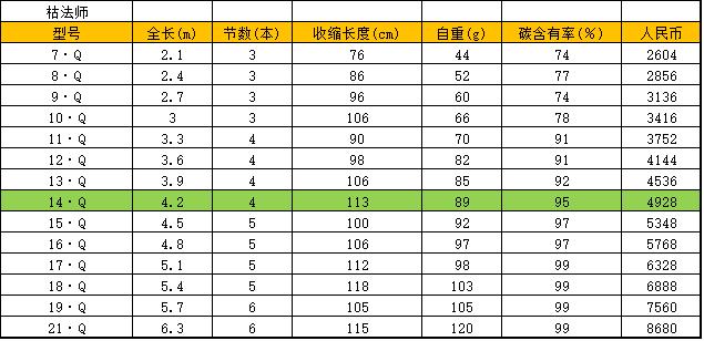枯法师荒法师独步哪个更适合野钓,达瓦荒法师适合钓多大鱼