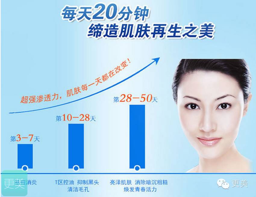 美容的红光有什么作用,红蓝光美容正确使用方法