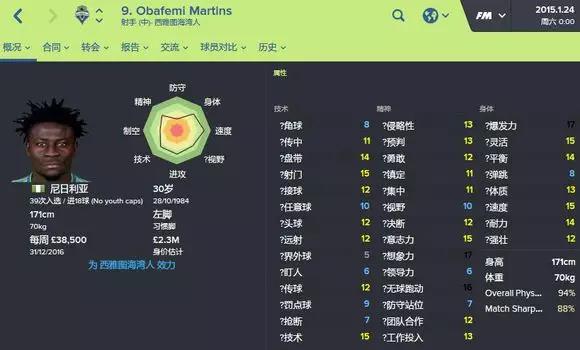 国米前锋加盟申花,申花引进前国米球员