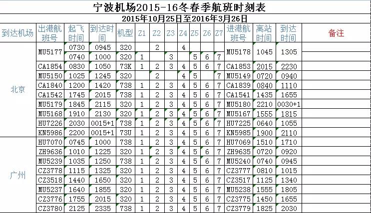 北仑便民信息网,宁波北仑出行