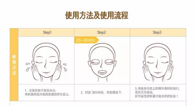 使用一次就爱上的肤护品,用一次就会爱上面膜