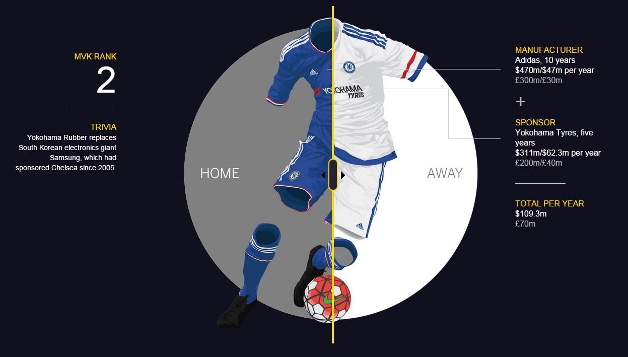 这些英超豪门幕后的菠菜公司，你都知道吗？