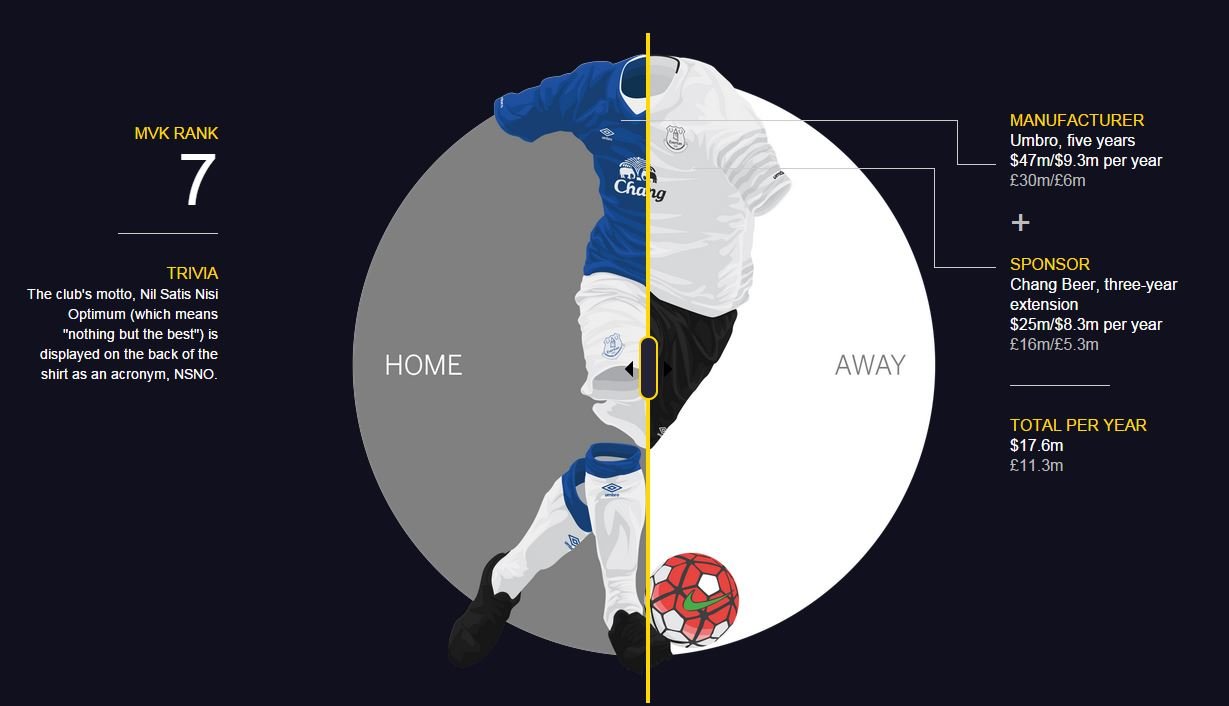 这些英超豪门幕后的菠菜公司，你都知道吗？