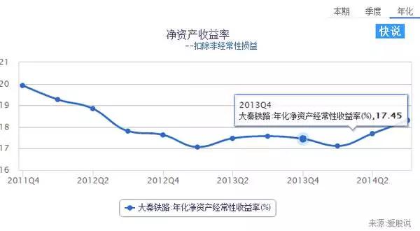 新人炒股如何入门(一)爱股说创始人徐文辉