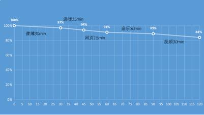 揽月和探陆哪个好,华为揽阅m2现在值得买吗