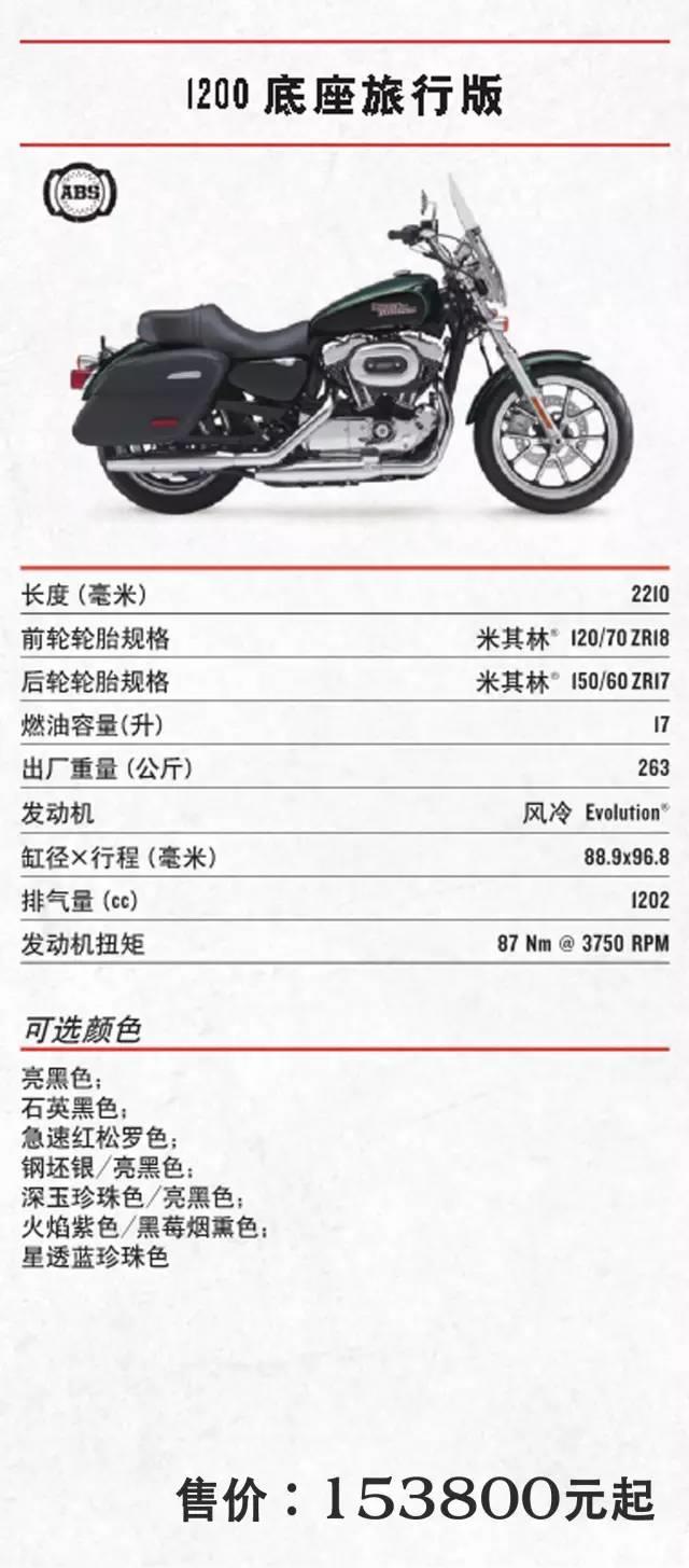 2017年哈雷摩托车全车系车型价格,哈雷sportsters2021和2022款什么区别