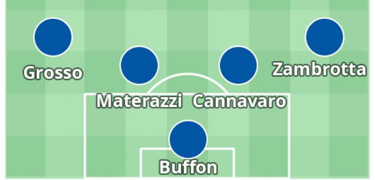 ac米兰史上最强后防,足球史上最强球队ac米兰