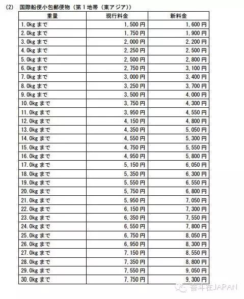 鏃ユ湰涓轰粈涔堣娑ㄧ◣,鏃ユ湰鍥よ揣