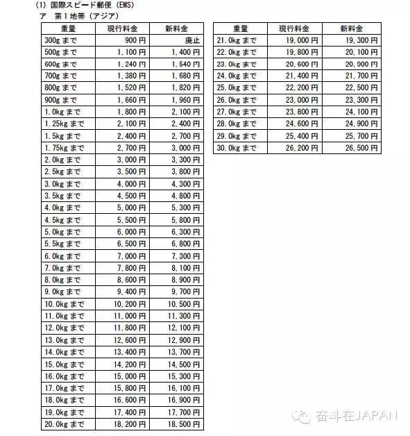 鏃ユ湰涓轰粈涔堣娑ㄧ◣,鏃ユ湰鍥よ揣