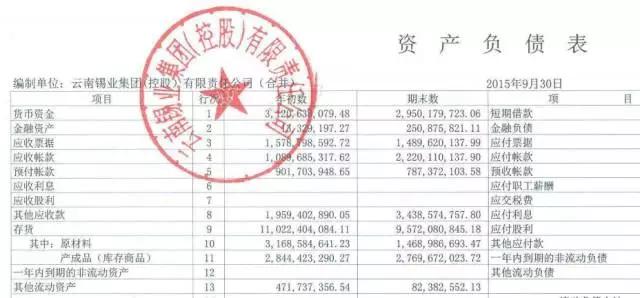 云锡重组,爆仓危机