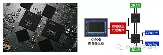 eos-1dxmarkiii高感,eos-1dxmarkiii与r3