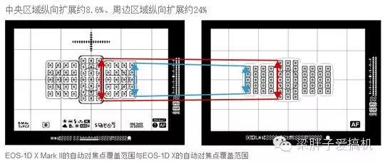 eos-1dxmarkiii高感,eos-1dxmarkiii与r3