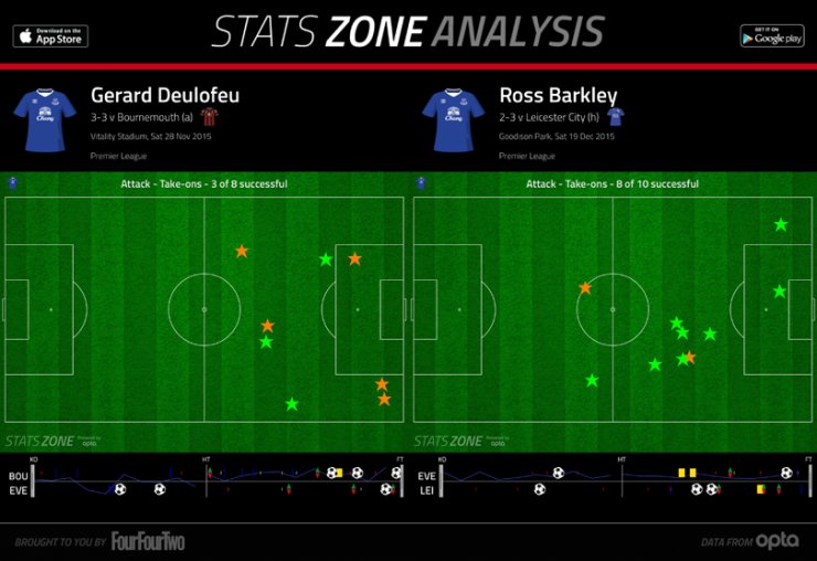 英超数据进球数,英超最新积分榜阿森纳曼城战绩