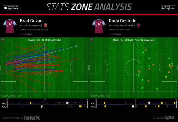 英超数据进球数,英超最新积分榜阿森纳曼城战绩