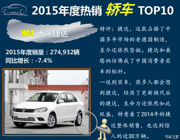 2015销量好的家用车,2015年最保值的车
