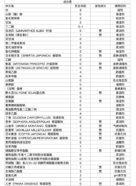 四大贵妇粉霜哪个牌子好用,日本贵妇粉霜深度评测