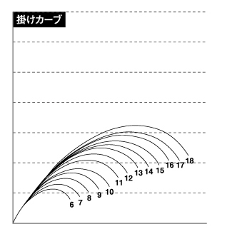 枯法师荒法师独步哪个更适合野钓,达瓦荒法师适合钓多大鱼