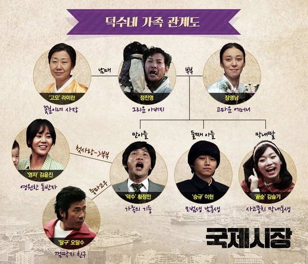 聊一聊曾经赚取你眼泪的电影(二)