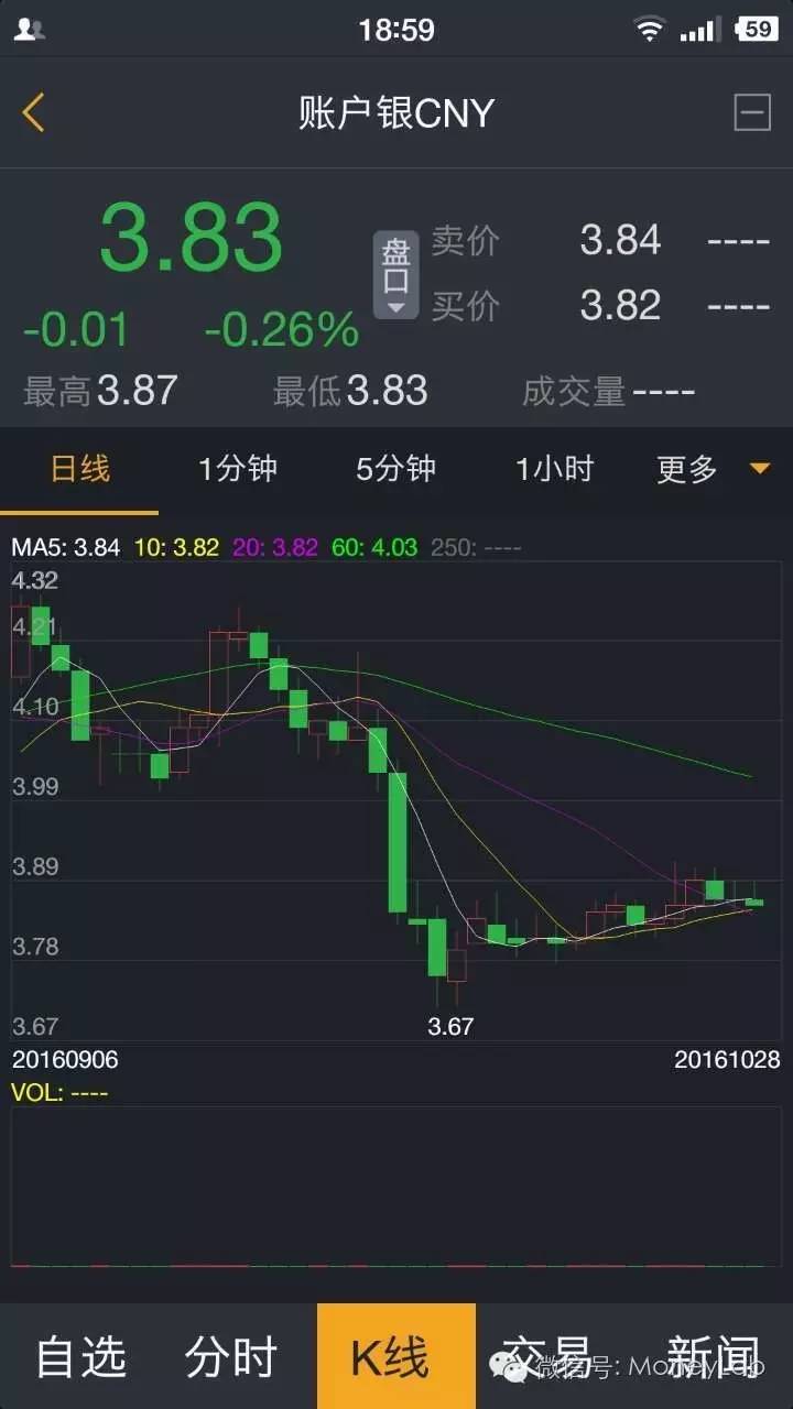 小白学k线视频,小白怎么看平面图