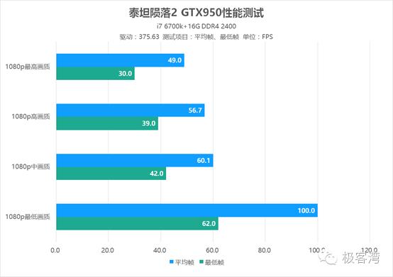 泰坦陨落2多少跑分能玩,泰坦陨落2最高画质3060的显卡