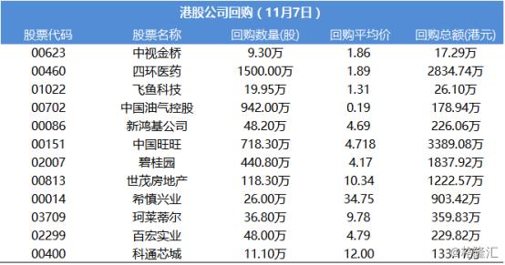 格隆财经早餐,格隆汇财经早餐