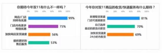 天猫双十一营销手段的优劣,天猫双11攻略服装搭配