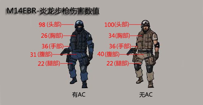 1月火线币商城武器,新版本火线币商城