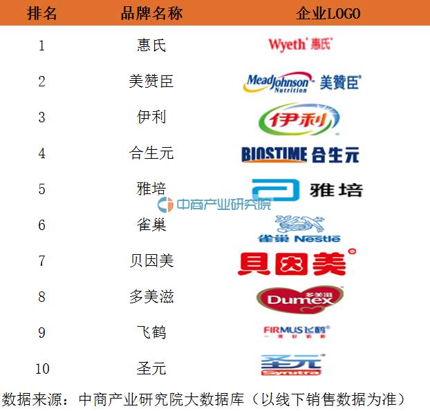 中国奶业蒙牛伊利,蒙牛伊利还有什么品牌奶