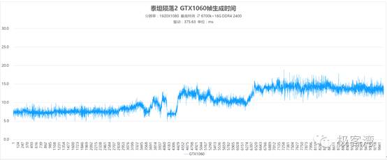 泰坦陨落2多少跑分能玩,泰坦陨落2最高画质3060的显卡