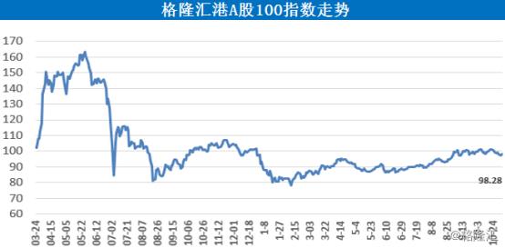 格隆财经早餐,格隆汇财经早餐