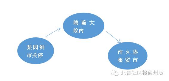 严厉打击偷狗贩子,打击非法流浪狗