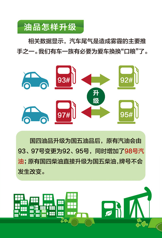 9397号汽油,现在97号汽油怎么没了
