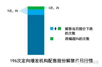 下周超280亿市值限售股解禁,近500亿解禁股