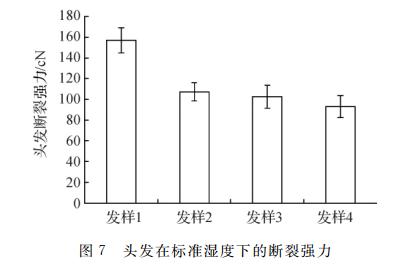头发为什么会分叉断裂,头发为啥会分叉干枯