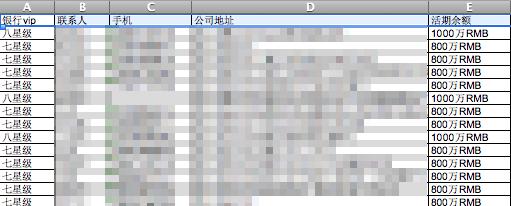 征信之乱：一家公司*市黑**盗买上亿数据，如今估值几十亿