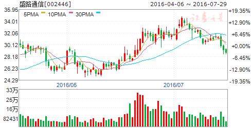 5g来临有哪些商机,5g来临有什么创业机会