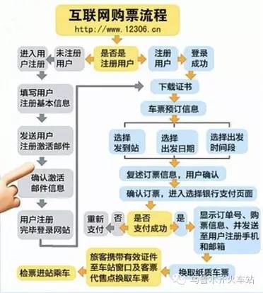 周末到啦!攻略在手!购票出行都不是si儿!