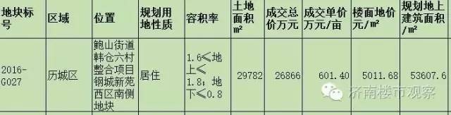 629土拍后首个项目，万科龙湖紫郡，尊享系能否让你尊享？