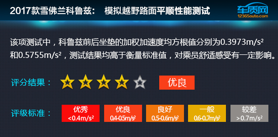 雪佛兰科鲁兹12款加速测试,科鲁兹加速测试17款
