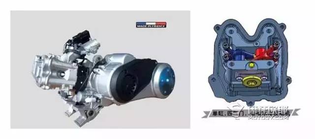 2020款标致citystar200,标致城市之星200与200i区别