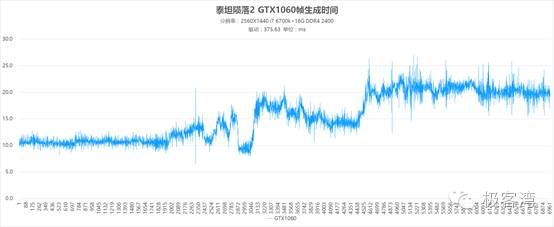 泰坦陨落2多少跑分能玩,泰坦陨落2最高画质3060的显卡