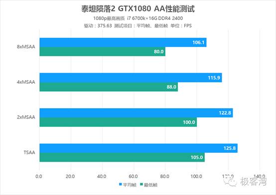 泰坦陨落2多少跑分能玩,泰坦陨落2最高画质3060的显卡