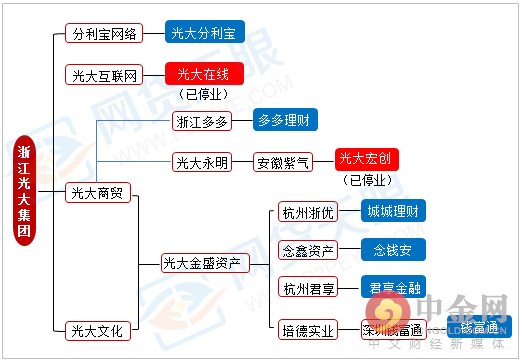 网贷套网贷,网贷套贷有用吗