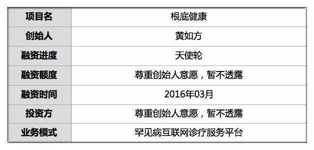 他为怪疾找根底三步分诊帮罕见病患者寻医问诊已签约超90名医生