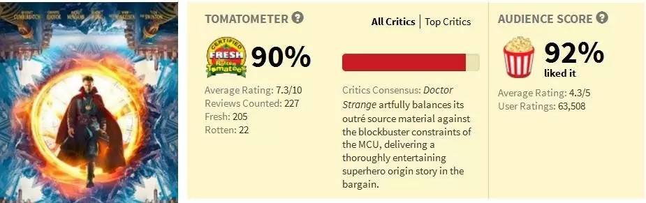 奇异博士是漫威拍得最好的电影,有关奇异博士的漫威电影