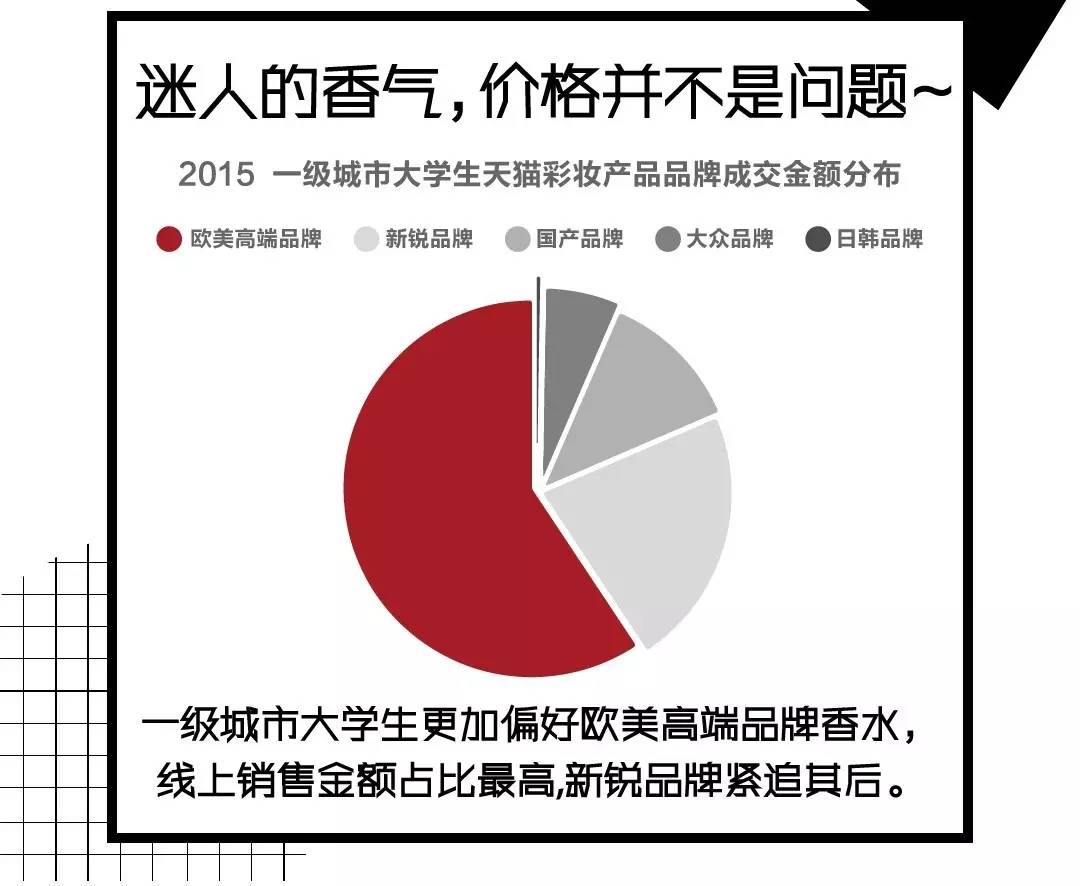 香水控大牌香水推荐,香水控爆款香水