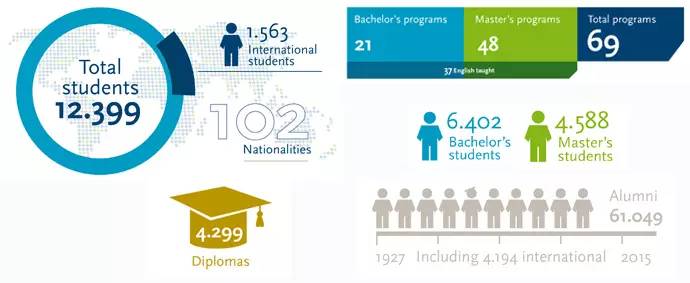 蒂尔堡大学,我的母校