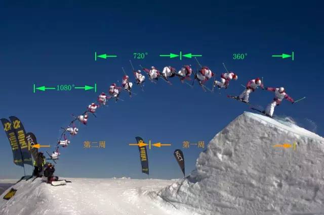 羊驼带你看懂双板Slopestyle(下)