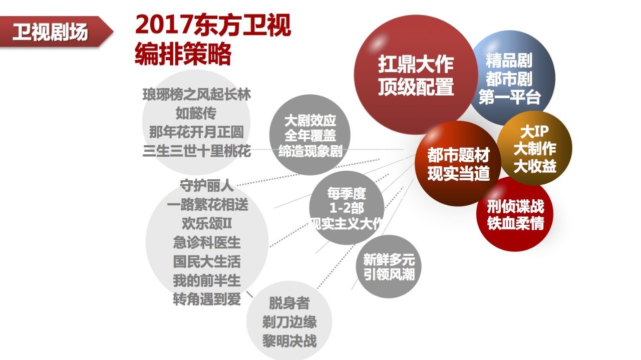 内容领先、营销网状、开放共赢—东方娱乐、东方卫视开启“电视合伙人”时代