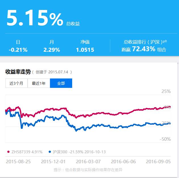 购买香港保险要注意哪些风险,购买香港保险有哪些风险